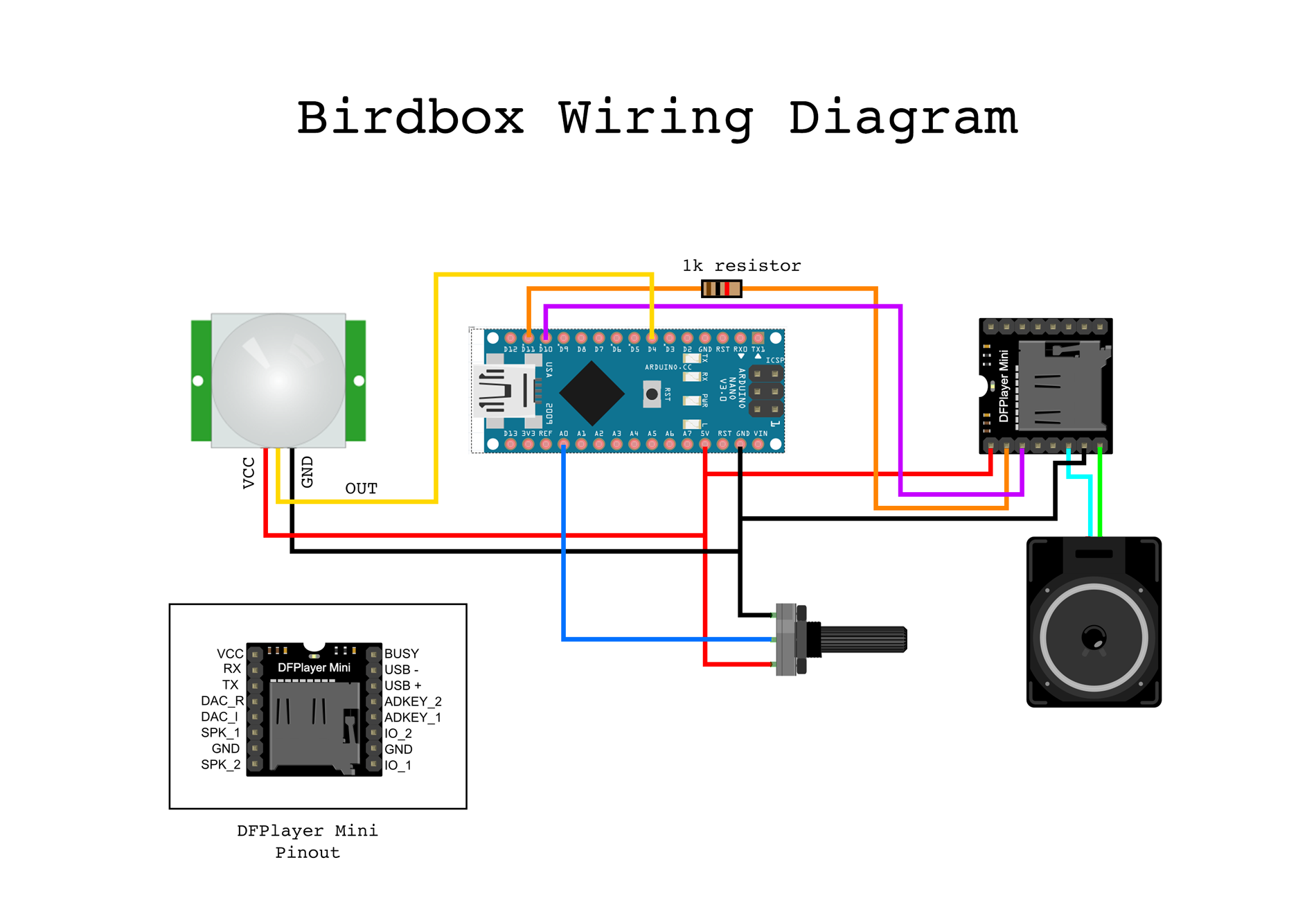 A wiring diagram showing how the components of the Birdbox are connected together.